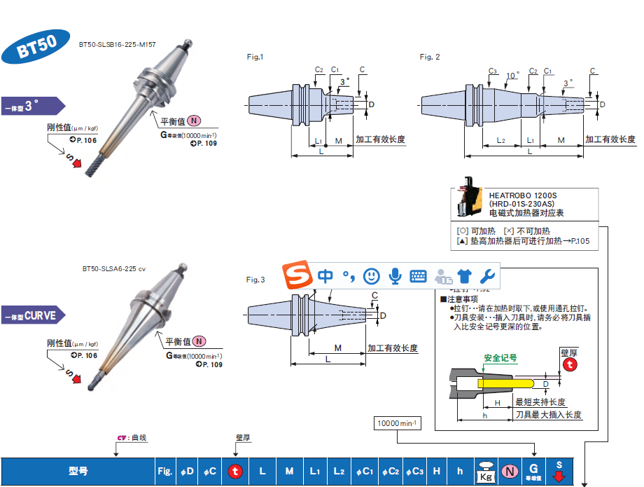 BT50一体式热装刀柄 BT50一体式热装刀柄