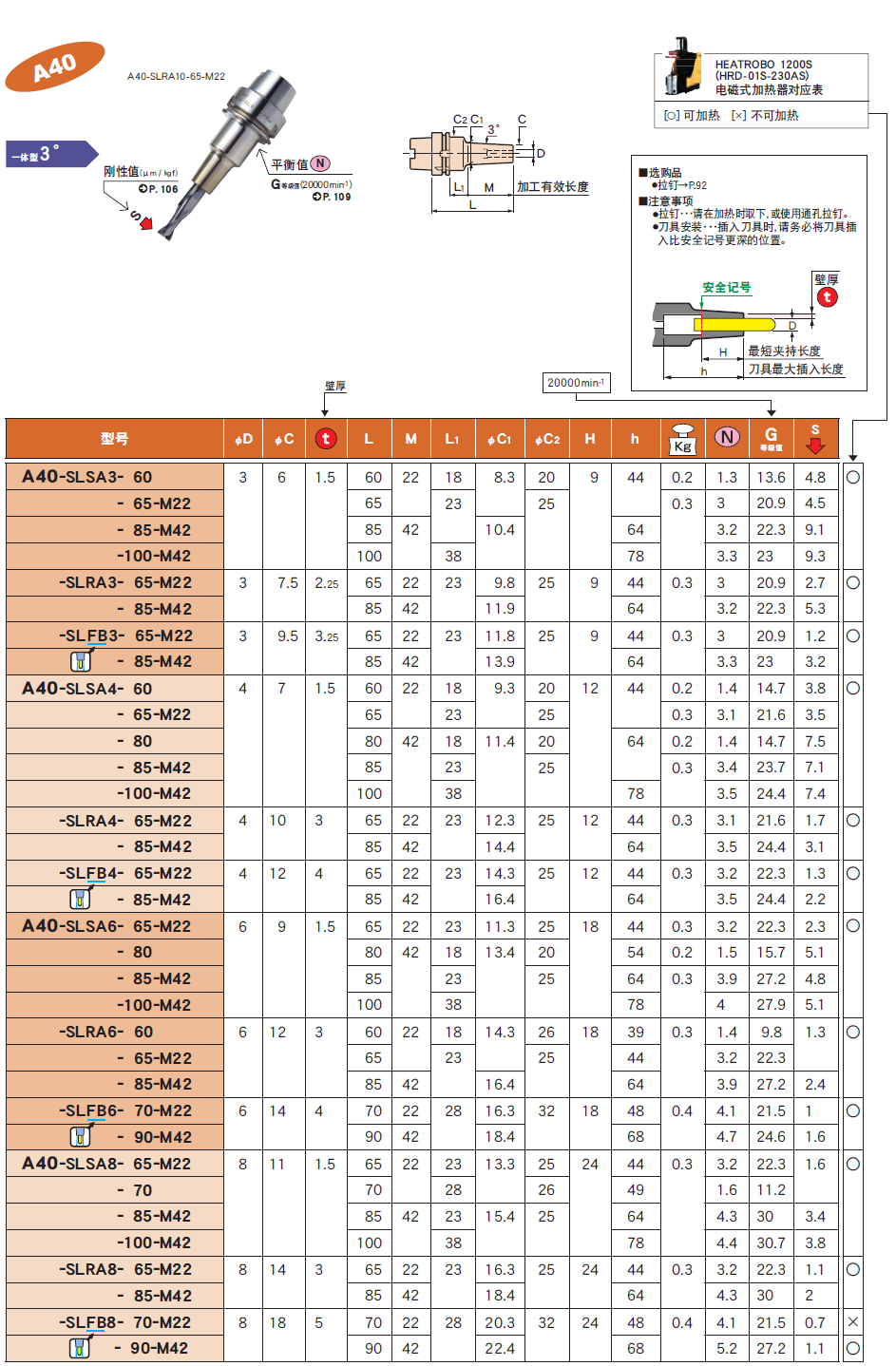 E40一体式热装刀柄