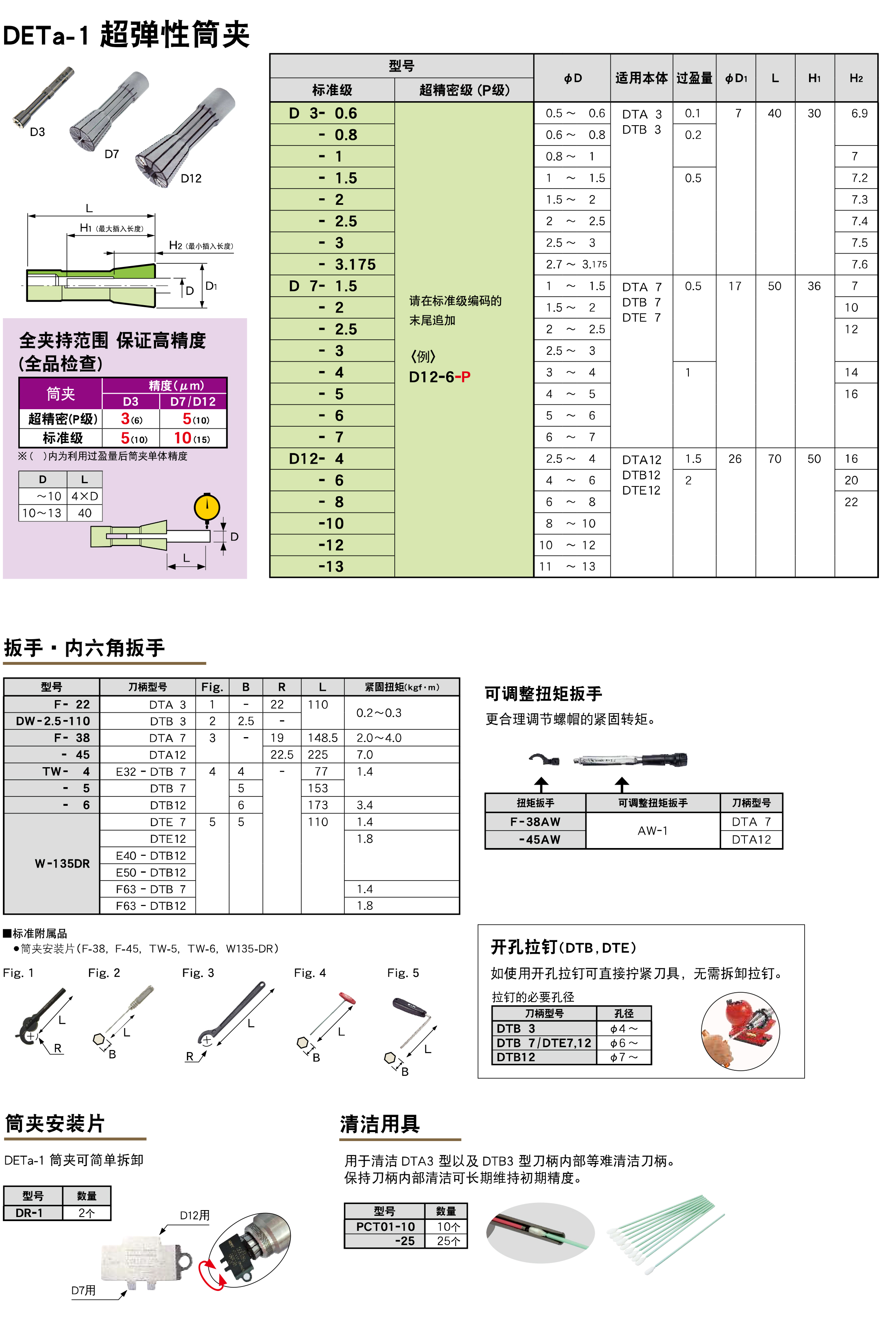 DETa-1超弹性筒夹 DETa-1超弹性筒夹