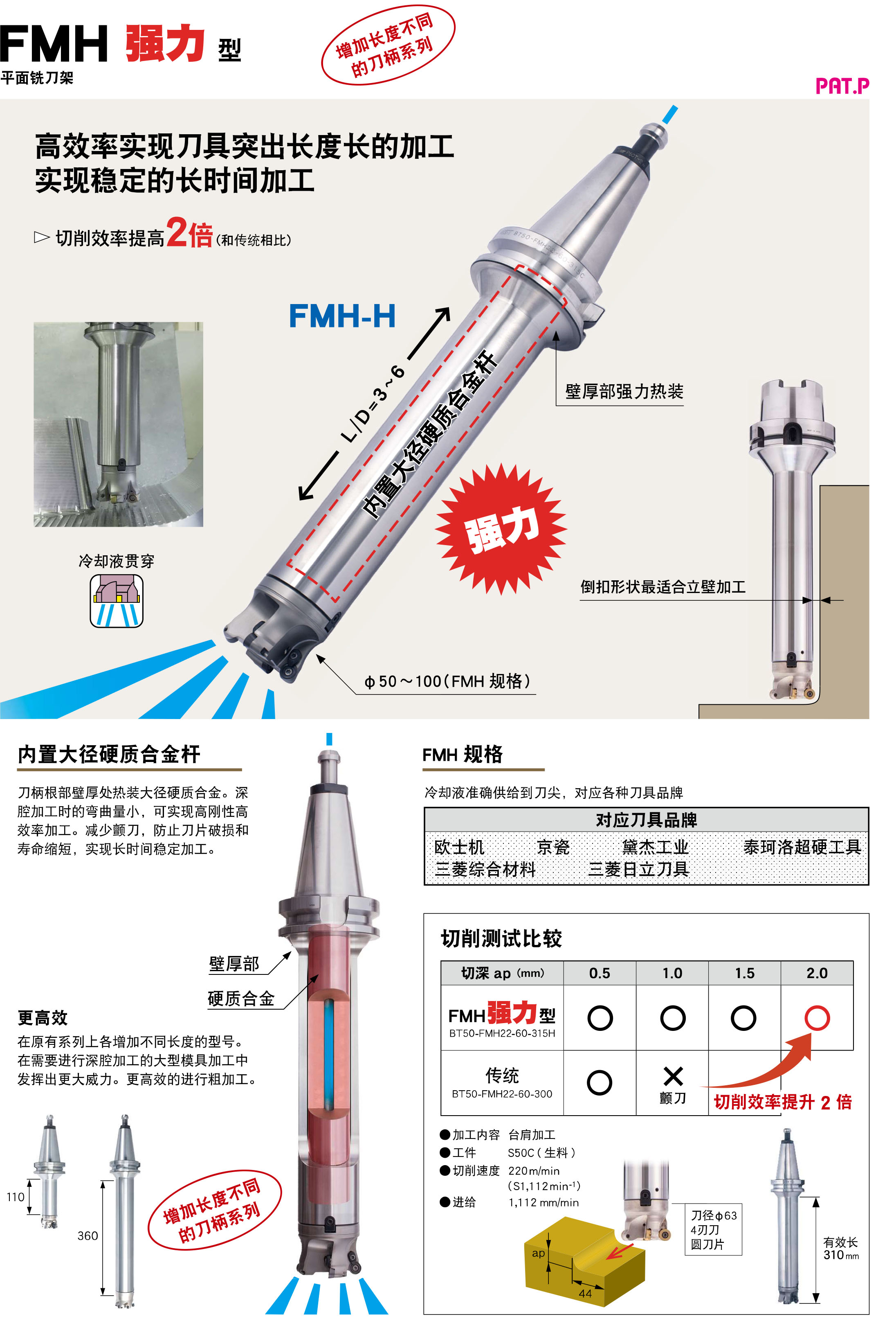 平面铣刀架FMH强力型(FMH-H) 平面铣刀架FMH强力型(FMH-H)