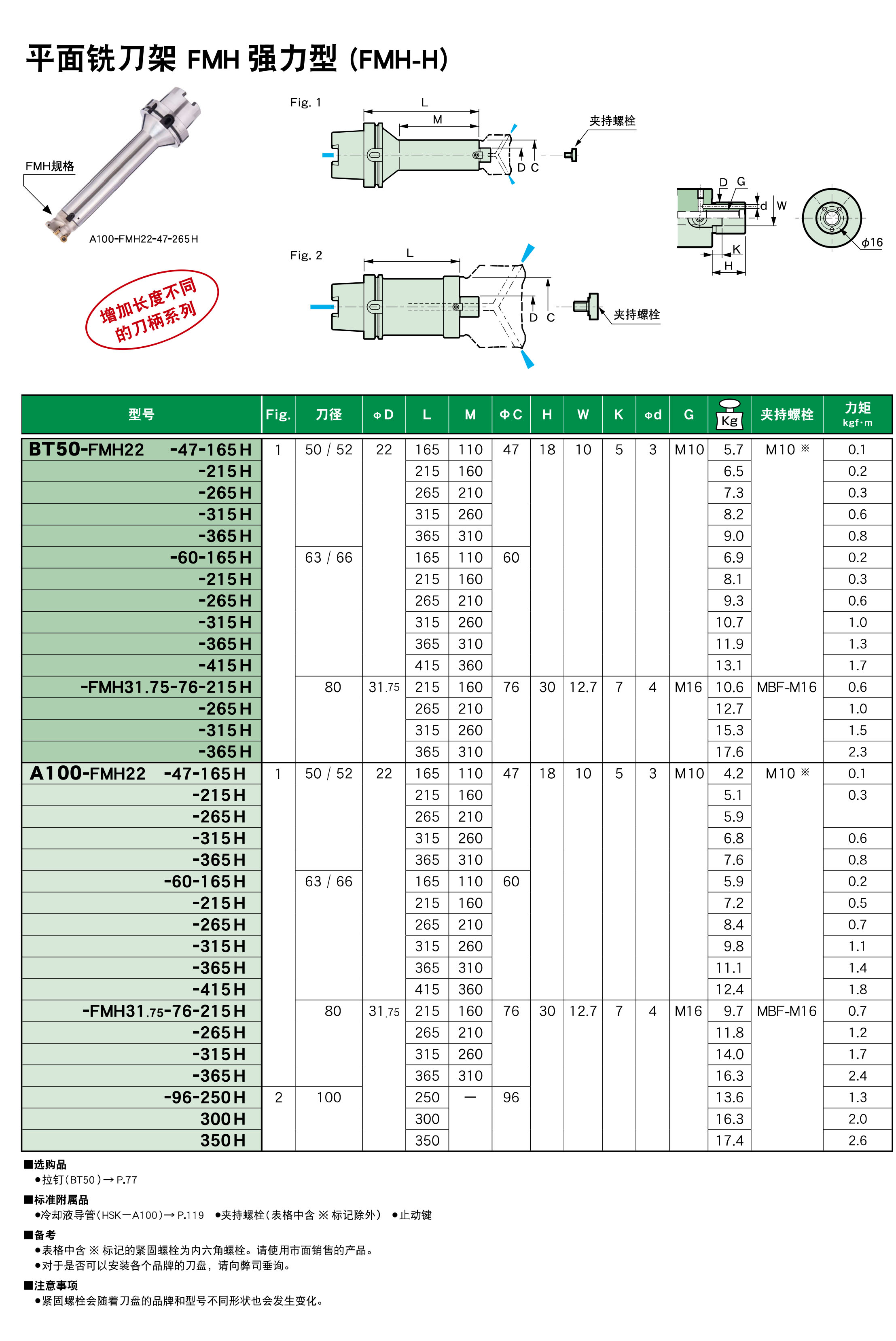平面铣刀架FMH强力型(FMH-H) 平面铣刀架FMH强力型(FMH-H)