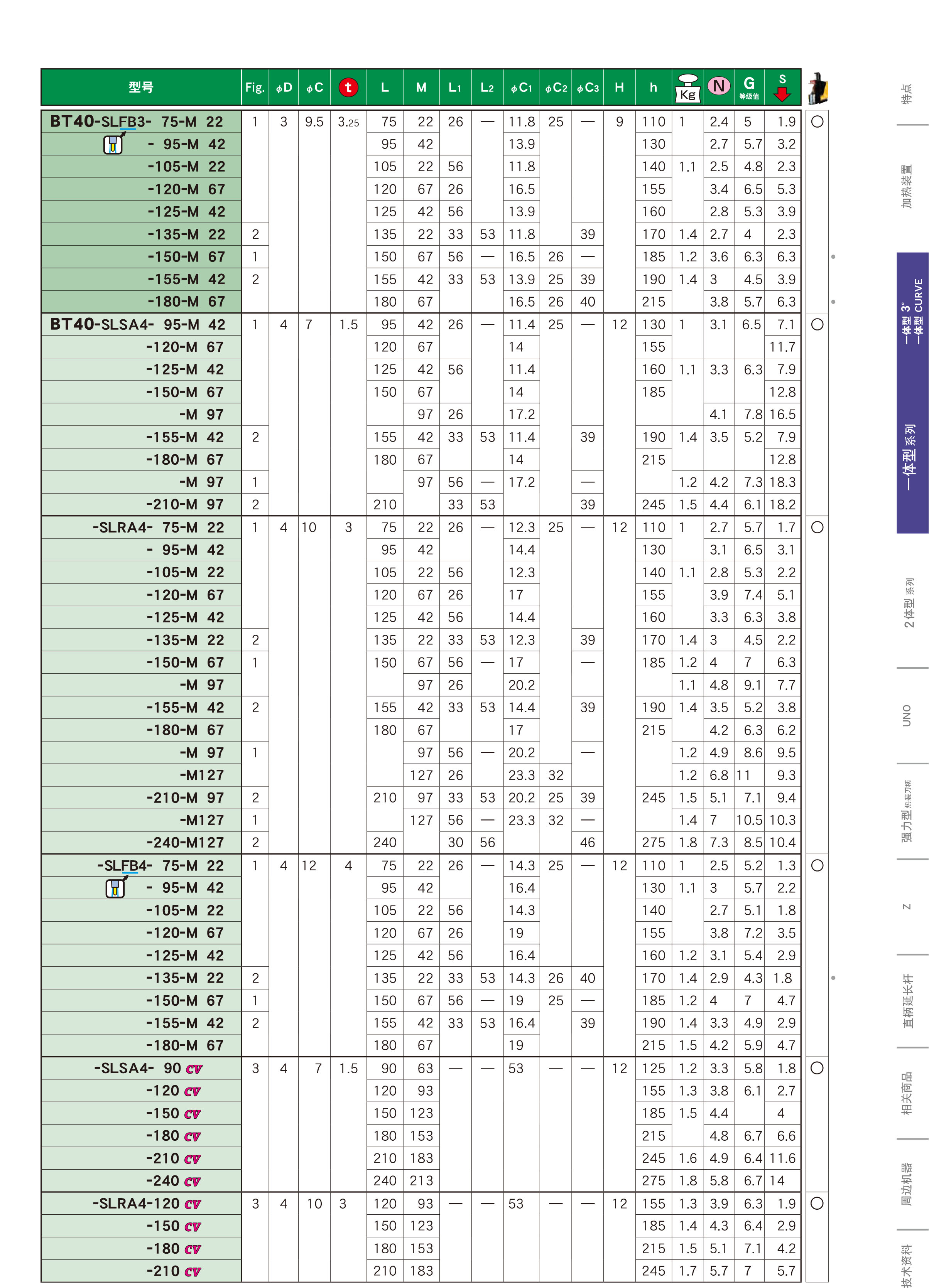 BT40一体式热装刀柄 BT40一体式热装刀柄