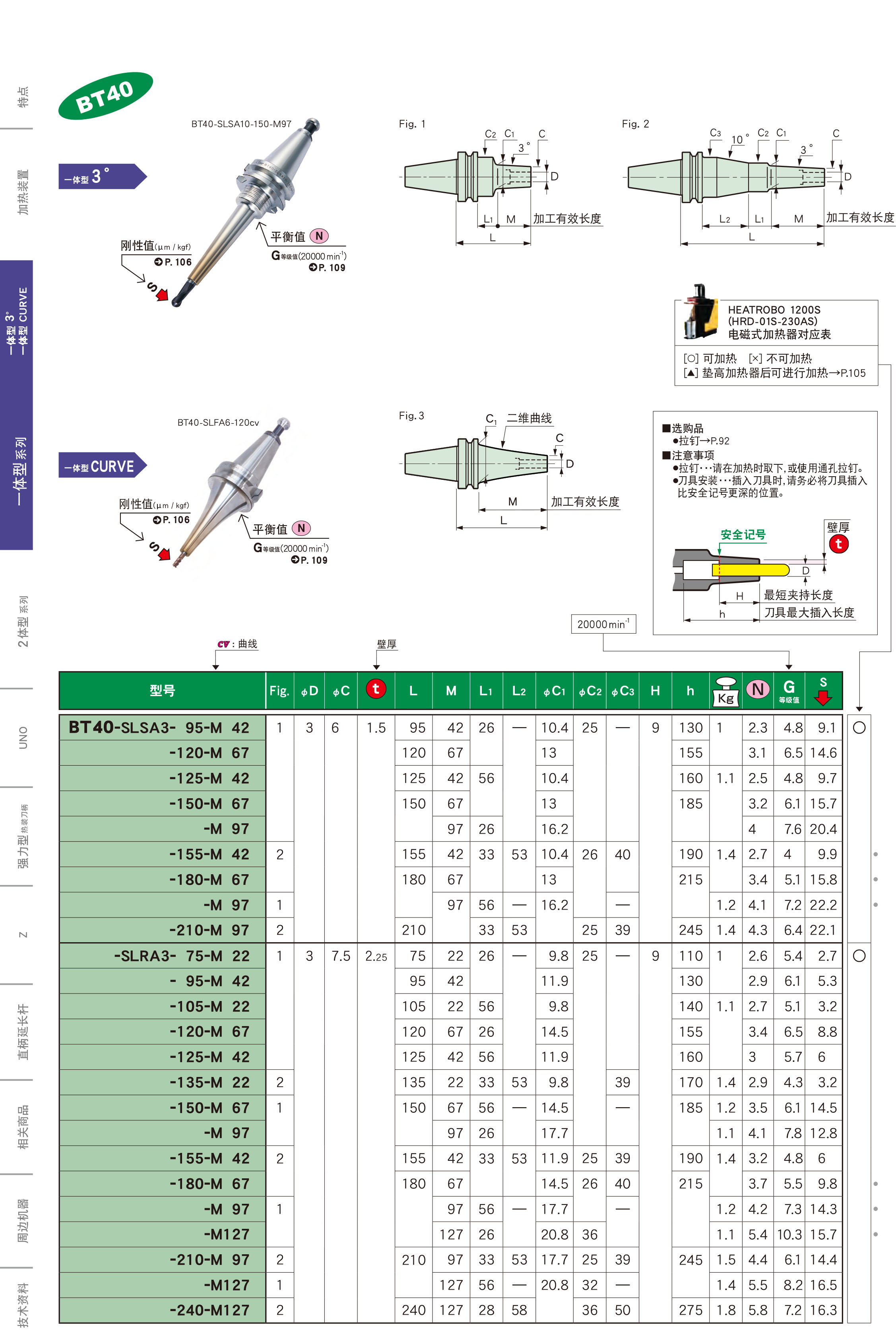 BT40一体式热装刀柄 BT40一体式热装刀柄